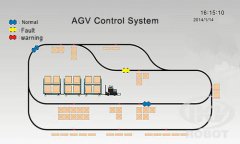 AGV система управления